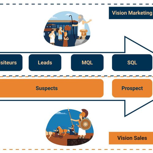 Lead, MQL, SQL et prospect Définition et différences