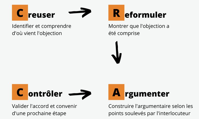 Méthode-CRAC-1.png